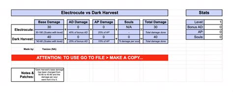 How Exactly Does Dark Harvest Work & How To Stack It .